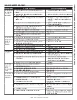 Preview for 73 page of Zoeller 1463-0006 Instructions Manual