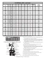 Предварительный просмотр 4 страницы Zoeller 6155 Owner'S Manual