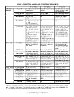 Preview for 7 page of Zoeller APak 10-4013 Installation Instructions Manual