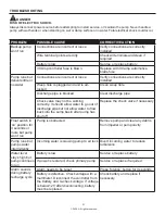 Preview for 21 page of Zoeller Basement Sentry STBC201 Manual