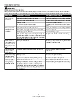 Preview for 21 page of Zoeller BASEMENT SENTRY STBC301 Manual