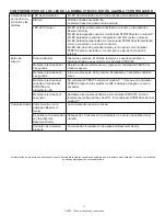 Preview for 27 page of Zoeller Basement Sentry STBS700 Manual