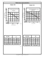 Preview for 3 page of Zoeller CRAWL SPACE 108 Instructions Manual