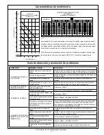 Preview for 14 page of Zoeller Home Guard Max 503 Instructions Manual