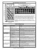 Preview for 22 page of Zoeller Home Guard Max 503 Instructions Manual