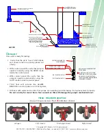 Preview for 2 page of Zoeller QLS Series Quick Start Manual
