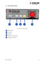 Preview for 6 page of Zoeller ZCS Operating Manual