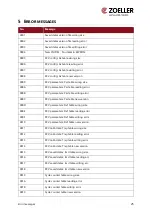 Preview for 26 page of Zoeller ZCS Operating Manual