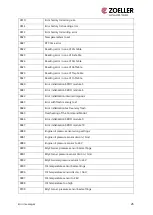 Preview for 27 page of Zoeller ZCS Operating Manual