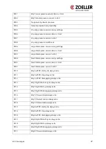 Preview for 28 page of Zoeller ZCS Operating Manual