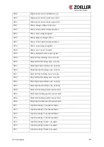 Preview for 30 page of Zoeller ZCS Operating Manual