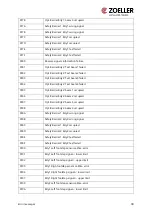 Preview for 31 page of Zoeller ZCS Operating Manual