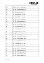 Preview for 32 page of Zoeller ZCS Operating Manual