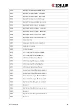 Preview for 33 page of Zoeller ZCS Operating Manual