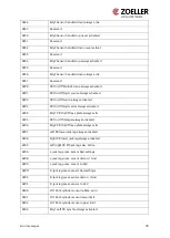 Preview for 34 page of Zoeller ZCS Operating Manual