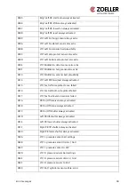 Preview for 35 page of Zoeller ZCS Operating Manual