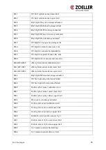 Preview for 36 page of Zoeller ZCS Operating Manual