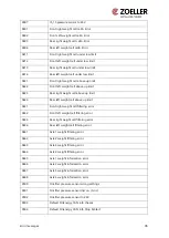 Preview for 37 page of Zoeller ZCS Operating Manual