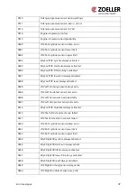 Preview for 38 page of Zoeller ZCS Operating Manual