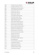 Preview for 39 page of Zoeller ZCS Operating Manual