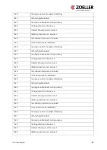 Preview for 40 page of Zoeller ZCS Operating Manual