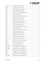 Preview for 42 page of Zoeller ZCS Operating Manual