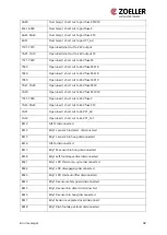 Preview for 43 page of Zoeller ZCS Operating Manual