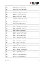 Preview for 44 page of Zoeller ZCS Operating Manual