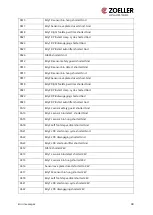 Preview for 45 page of Zoeller ZCS Operating Manual