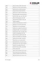 Preview for 46 page of Zoeller ZCS Operating Manual