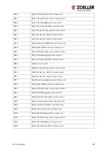 Preview for 47 page of Zoeller ZCS Operating Manual