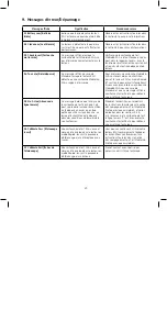 Preview for 28 page of Zoetis stablelab EQ-1 User Manual