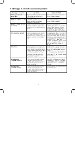 Preview for 76 page of Zoetis stablelab EQ-1 User Manual