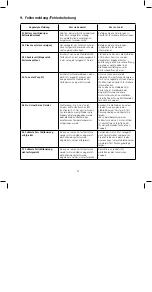 Preview for 92 page of Zoetis stablelab EQ-1 User Manual