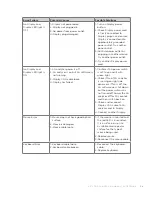 Preview for 54 page of Zoetis vetscan SA User Manual