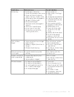 Preview for 55 page of Zoetis vetscan SA User Manual