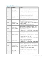 Preview for 33 page of Zoetis VetScan UA User Manual