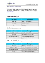 Preview for 19 page of ZOEYLINK A-7V User Manual