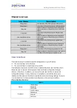 Preview for 20 page of ZOEYLINK A-7V User Manual