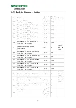 Preview for 34 page of ZOJE 1900B User Manual