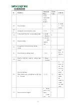 Preview for 35 page of ZOJE 1900B User Manual