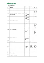 Preview for 36 page of ZOJE 1900B User Manual