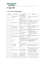 Preview for 52 page of ZOJE 1900B User Manual