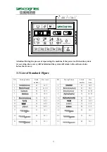 Предварительный просмотр 41 страницы ZOJE 1900D User Manual