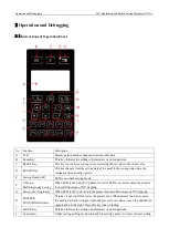 Preview for 59 page of ZOJE 20X Manual