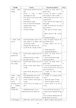 Preview for 28 page of ZOJE 5780BK Operation Manual