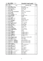 Preview for 87 page of ZOJE 9610 Operation Manual