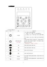 Preview for 2 page of ZOJE QD2622 Series User Manual