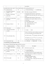 Preview for 17 page of ZOJE QD2622 Series User Manual