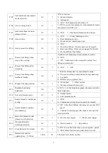 Preview for 18 page of ZOJE QD2622 Series User Manual